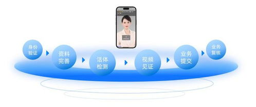 anychat最新 期货开户法宝 来啦