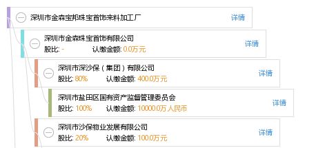 深圳市金森宝邦珠宝首饰来料加工厂