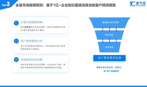 查氪宝产品介绍ppt