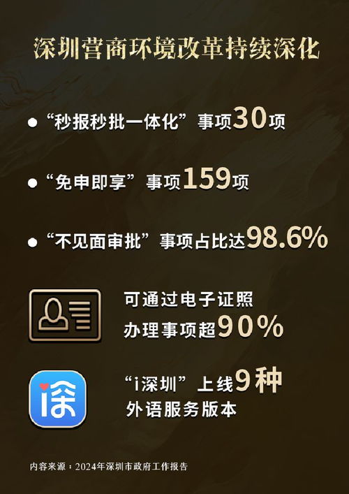 我,普通人,4小时在深圳开了家公司......