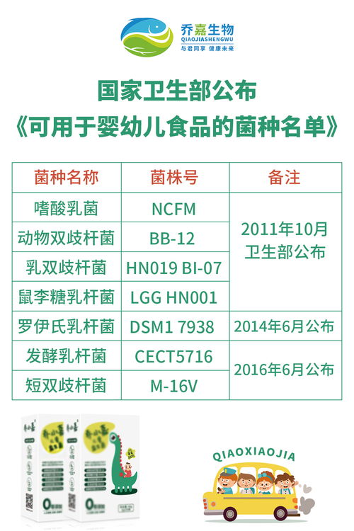 乔小嘉儿童益生菌 如何选择儿童益生菌