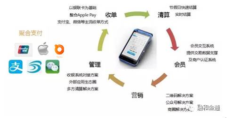 “聚合支付”发力三四线城市,为其带来新机遇挑战_科技_网