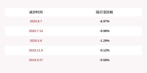 莱宝高科 减持计划时间已过半 董事兼总经理李绍宗未减持公司股份