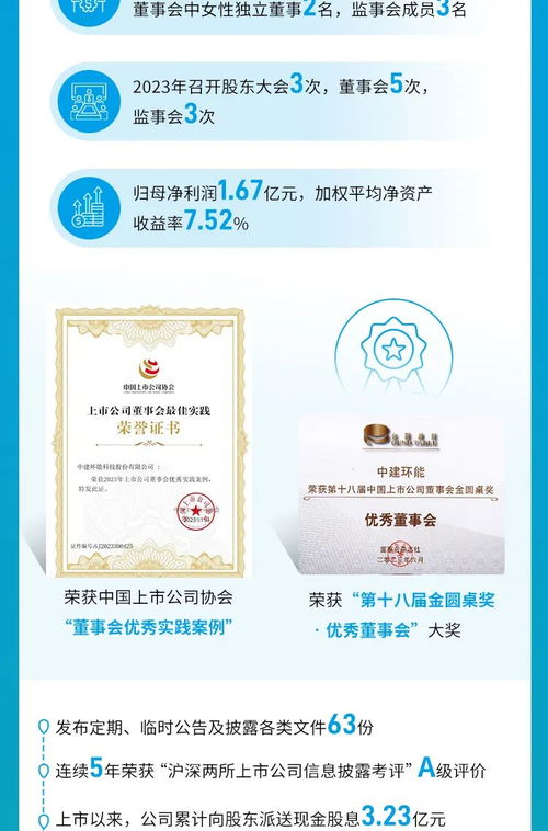 一图读懂中建环能2023年环境 社会及公司治理 esg 报告
