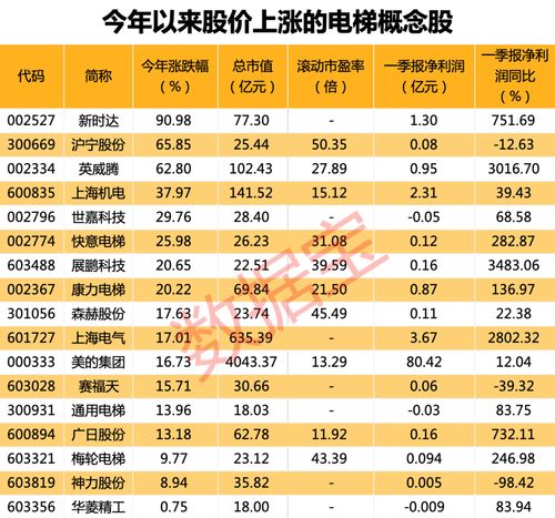ai龙头利空突袭,大股东拟减持超22亿元,股价已涨超3倍 三年行动方案印发,需求空间巨大,电梯概念股飙涨停 附股 昆仑万维