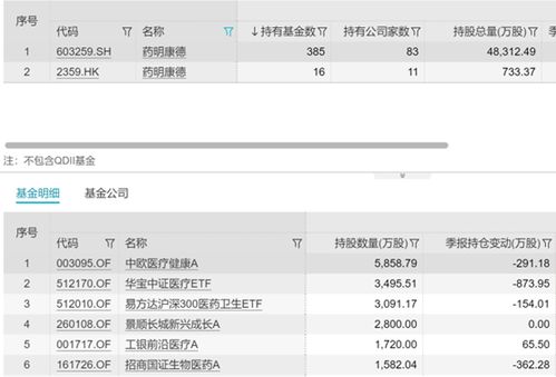 10亿回购再提振药明康德,医药etf全线上涨,大摩给出增持评级,高盛态度却变了
