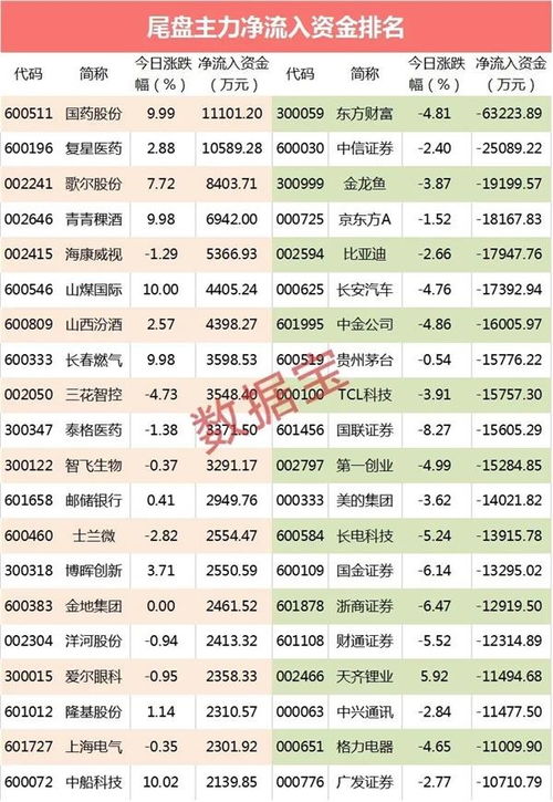 主力资金 啥情况 4000亿白马被连续砸盘 两天大跌8
