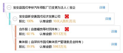 宝安县固戍亨梓汽车修配厂已变更为法人 宝企