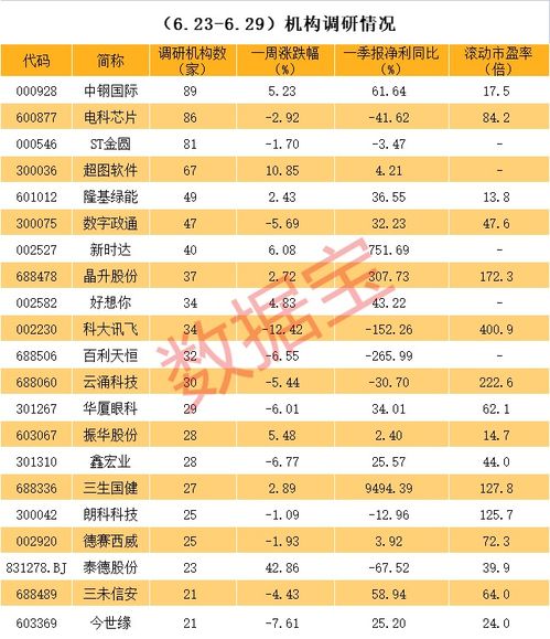 2200亿光伏龙头发声,产业链价格基本见底 ai龙头被盯上,目标在中文领域超越chatgpt