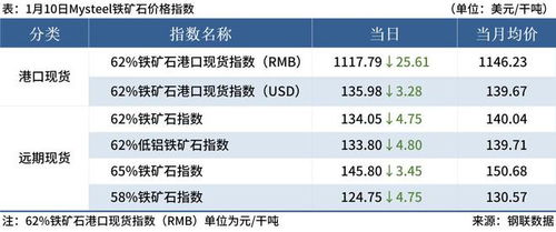 mysteel早读 2月宝武钢厂平盘,焦炭第二轮降价正式落地