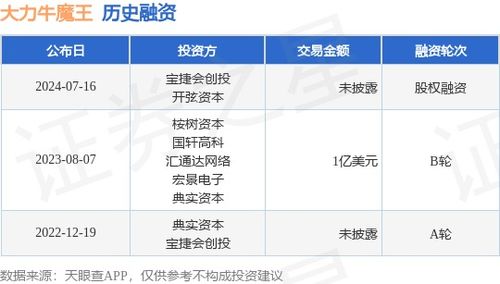 大力牛魔王公布股权融资,投资方为宝捷会创投 开弦资本等