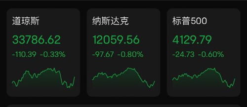 卓信宝官方正规炒股公司开户点评 一夜狂跌 3800亿