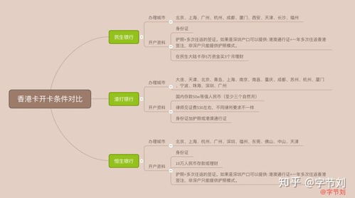 国内怎么办理民生香港卡,有办理过的分享下吗