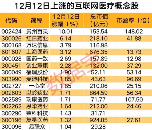 医疗机构可在线开具新冠处方,国内在线医疗用户规模达3亿人次,互联网医院超过1700家