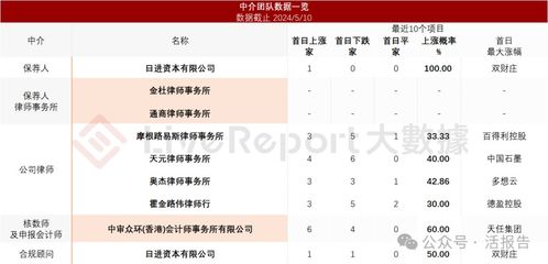 婴舒宝母公司 舒宝国际 递表港交所,业绩高速增长