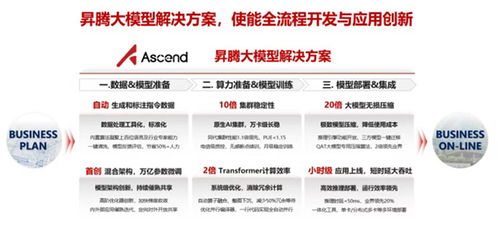 世界人工智能大会九大 镇馆之宝 揭晓,今起与观众见面