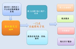 惠民宝便民再出击 办理营业执照 零跑腿 啦