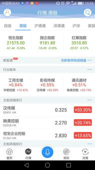 哪里可以免费查到港股个股和恒生指数的阶段涨跌幅