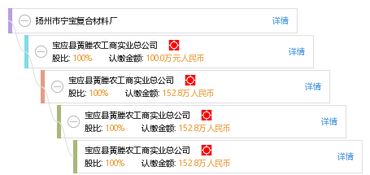 扬州市宁宝复合材料厂