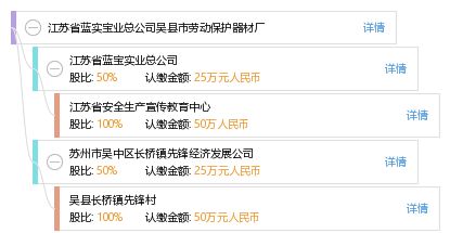 江苏省蓝实宝业总公司吴县市劳动保护器材厂