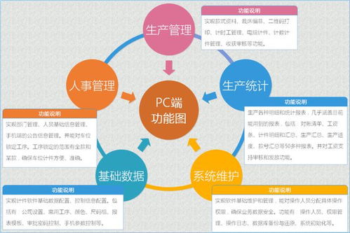 免费试用 | 开户宝 服装厂老板的制胜法宝，助您在行业寒冬中脱颖而出