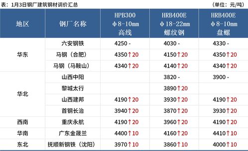 7家钢厂集体调价,永钢公布1月检修规划,钢铁行业迎来新一轮调整