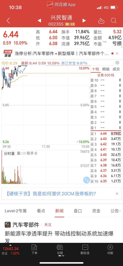 技术帖 揭秘1进2的完整操作逻辑及100%封板率与赚钱率的深层原因