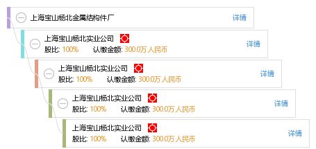 上海宝山杨北金属结构件厂 开户宝助力企业金融管理