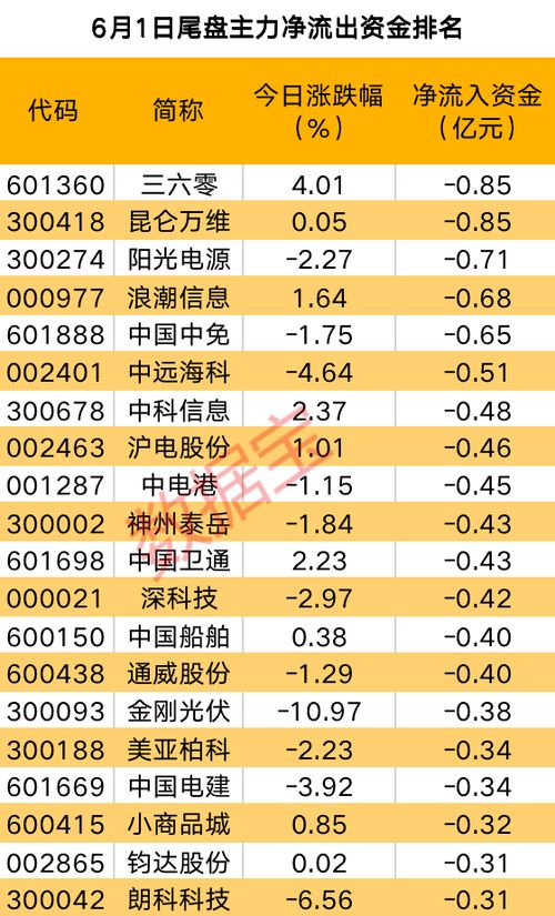 618大促资金动向解析 主力抢筹AI龙头,尾盘现出逃迹象